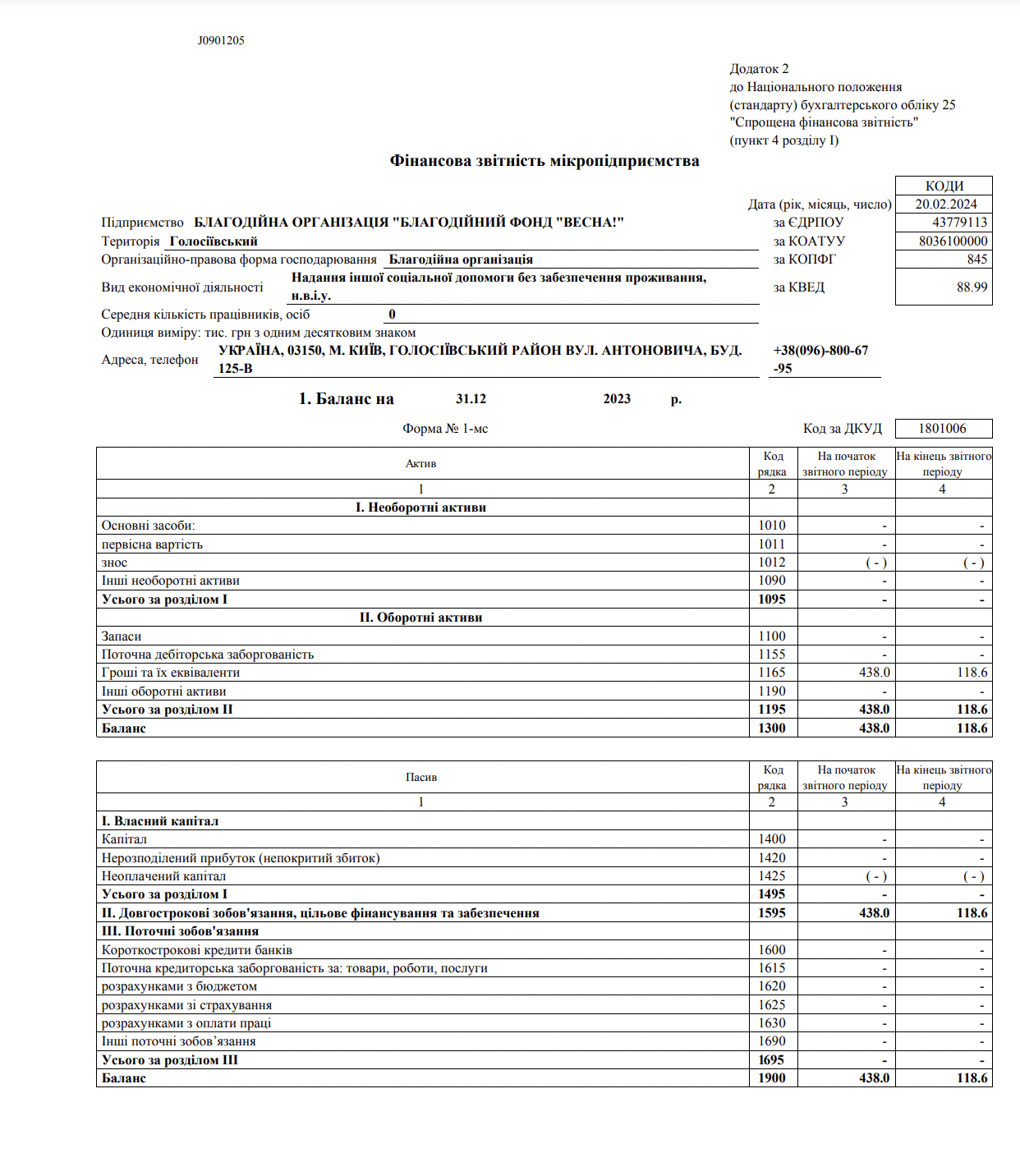 фін звітність 2023